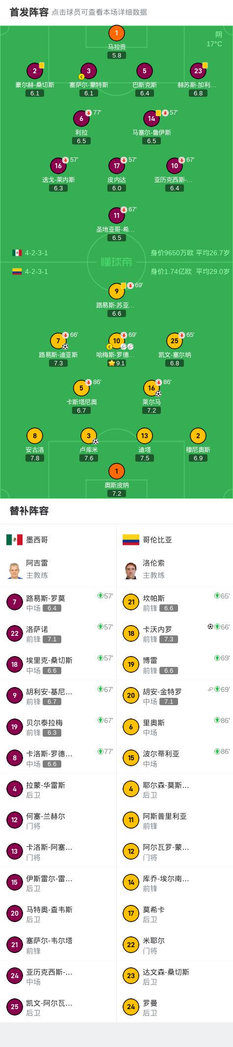 哥伦比亚球, src