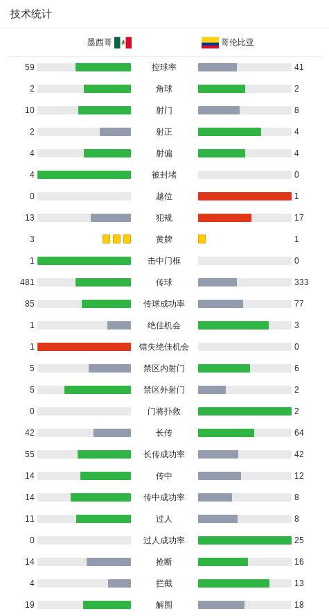 迪亚斯完成, ff, src